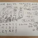 제26회 온라인 역학 포럼(5월 26일) 후기 이미지