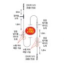 경심수중