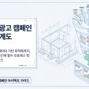 열린광고기획 | [광고캠페인] 광고, 감으로 하면 돈만 날립니다 | 설계부터 KPI까지 기본 구조 총정리