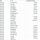 (주)동명이엔지