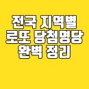 GS25 옥포덕산점 | 전국 로또명당 로또성지 퍼펙트 가이드 - 1등 당첨 행운의 장소들
