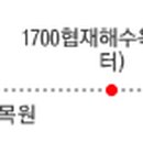 숙이네닭집 이미지
