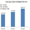 상호금융(신협,농협,새마을금고 등),토지·상가대출 담보평가 깐깐해진다 이미지