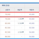 시립권선자이e편한어린이집 이미지