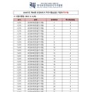 새늘요양보호사교육원