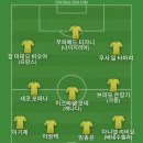 베르더 브레멘이 여름 이적 시장에서 선수 판매 수익이 단 750만 유로라서 베스트11 이미지