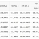 LH서초4단지 이미지