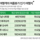 (주)에코여행사