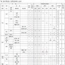 더레전드학원 이미지
