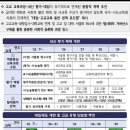 신의한수학원 - 여주시 태평1길 15 | 신의한수학원