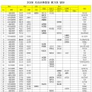 2026 지리산원정대 참가 가족의 출생연도와 성별을 확인해 주세요. 이미지