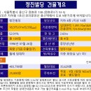 청진빌딩 이미지