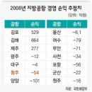 “청주공항” 운영권 매각 대상공항으로 선정 관련 논란 이미지