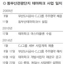 (부산일보) 동부산관광단지 테마파크 제안 우짜노? 이미지