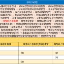 금호1리 마을회관 이미지