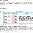퇴계주공9단지 이미지