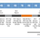 리더스영어수학전문학원