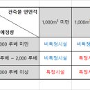 삼천리중부지역본부 이미지