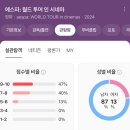 SM 에스파 콘서트 영화: 월드 투어 인 시네마 후기 (울트라 4DX)