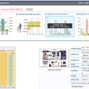 랭키닷컴 구매대행 의류 사이트 분석 이미지