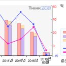 삼영엠텍# [3개월기준 - 고점돌파 -3 月15日 ] 이미지