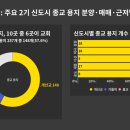 [교회와 신도시①] 신도시는 21세기 가나안 땅?…종교 용지 10곳 중 6곳이 교회 이미지