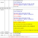 팜투어골프 이미지