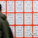 내일합동법무사 | [부동산백서]10억짜리 집 살 때 10억만 준비하면 안되는 이유