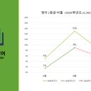 아카이브영어교습소