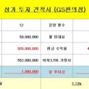 지에스(GS) 파주로점 이미지