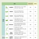논산의료기