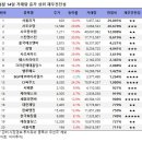(주)서울리거 이미지