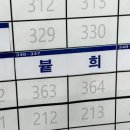 븉희