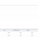 2024 전공 70.33 교육학 17.00 복기 이미지