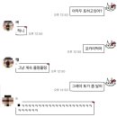 머거두댕 네이버블로그