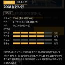 2008살인사건 크라임씬 후기