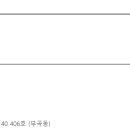 (주)천지개발 이미지