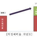 일로-22 이미지