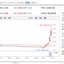 주식회사 에이치엔에스