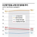 대림종합식품 이미지