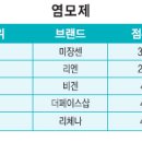 베스트화장품 네이버블로그