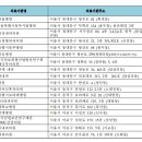 경희소중한의원 이미지