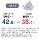 강태웅 42% 권영세 38.1%… 리턴매치서 박빙 싸움 [격전지 여론조사] 이미지