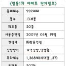 상현자이신세계 공인중개사사무소 이미지