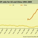 중국의 인플레이션과 펀드 투자 이미지