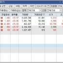 (주)대림씨푸드 이미지