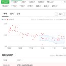 남광하우스토리(아) 이미지