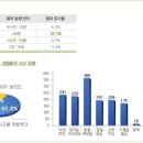 (홍보)캡스 무인경비 무료설치 이미지