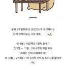 (주)한솔 경남은행본점 | 삶은 수프고 나는 포크야
