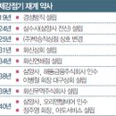 동아상공주식회사 네이버블로그